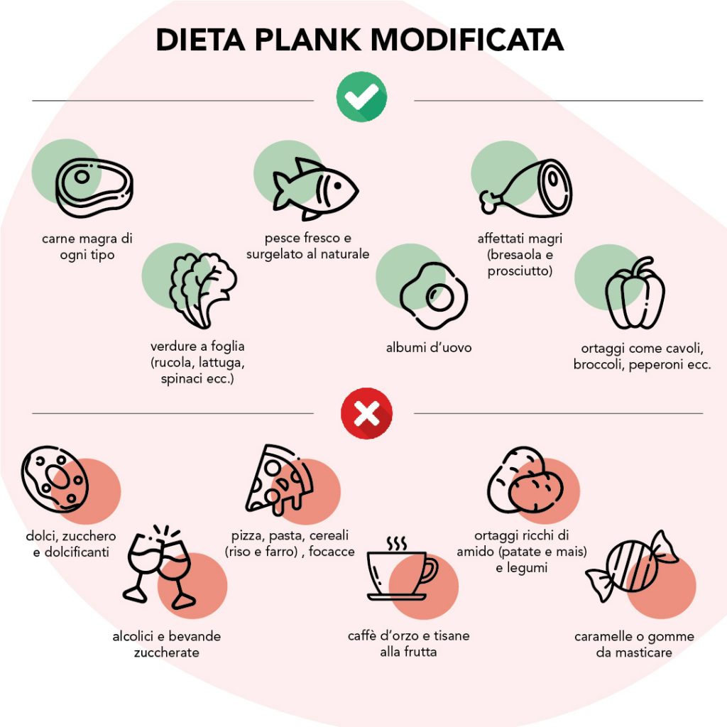 Dieta-Plank-Modificata-Infografica