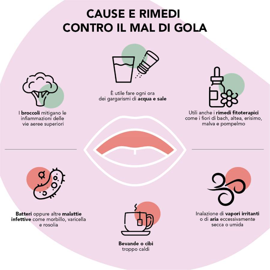 mal-di-gola-infografica