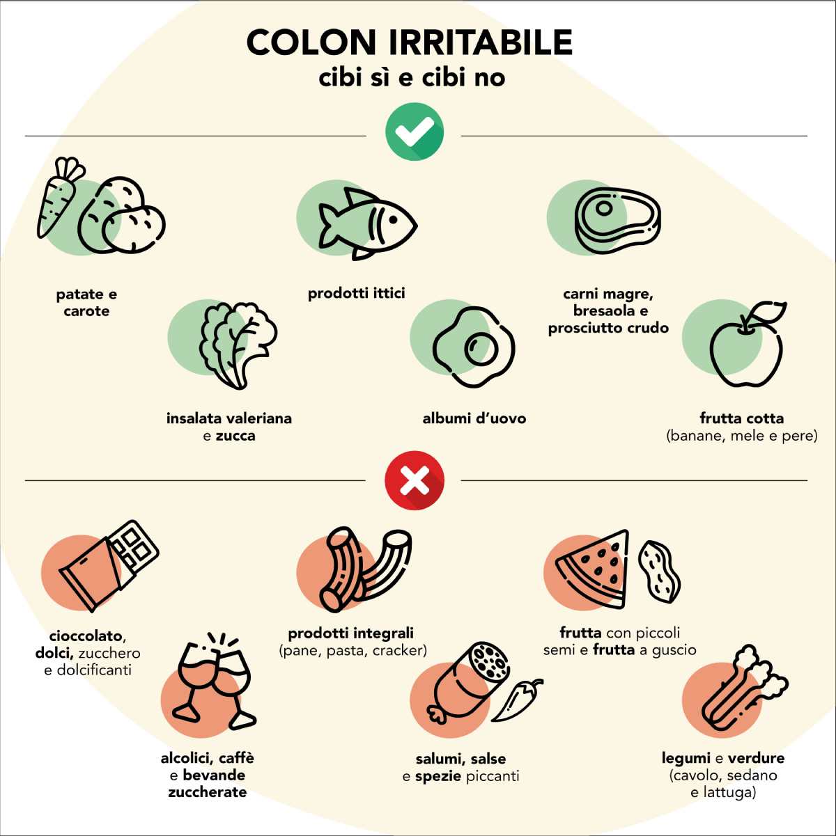 colon irritabile